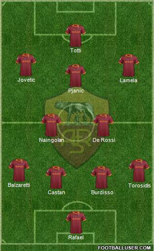 AS Roma Formation 2013