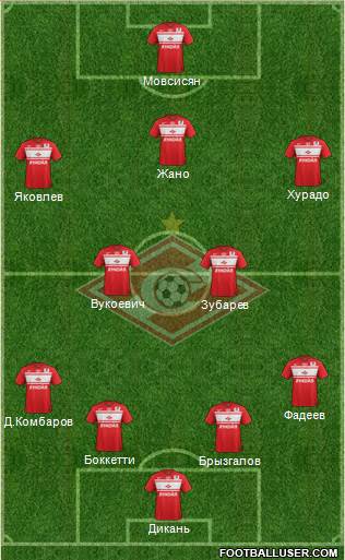 Spartak Moscow Formation 2013