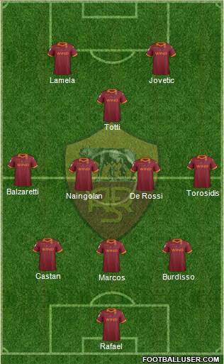 AS Roma Formation 2013