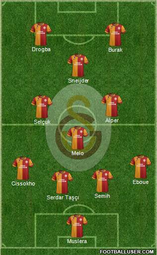 Galatasaray SK Formation 2013