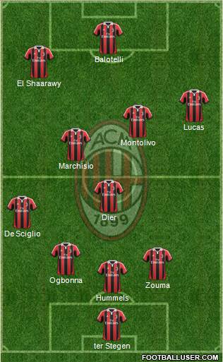 A.C. Milan Formation 2013