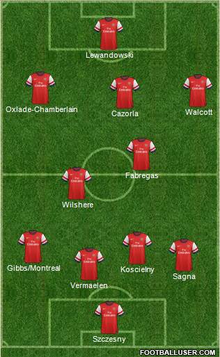 Arsenal Formation 2013