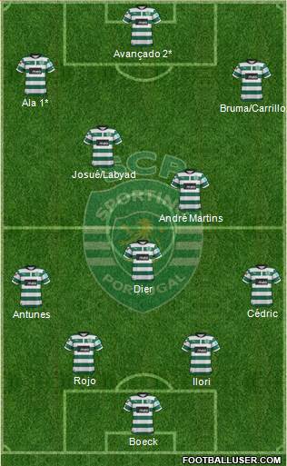 Sporting Clube de Portugal - SAD Formation 2013
