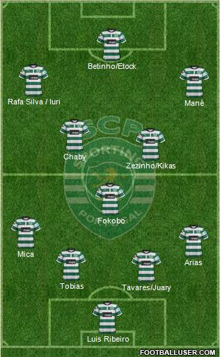 Sporting Clube de Portugal - SAD Formation 2013