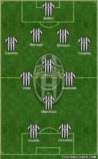 Juventus Formation 2013