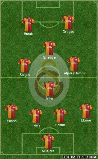 Galatasaray SK Formation 2013