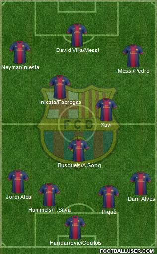 F.C. Barcelona Formation 2013