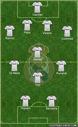 Real Madrid C.F. Formation 2013