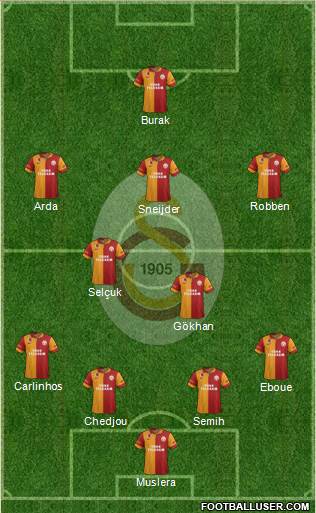 Galatasaray SK Formation 2013