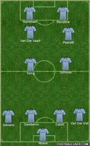Manchester City Formation 2013