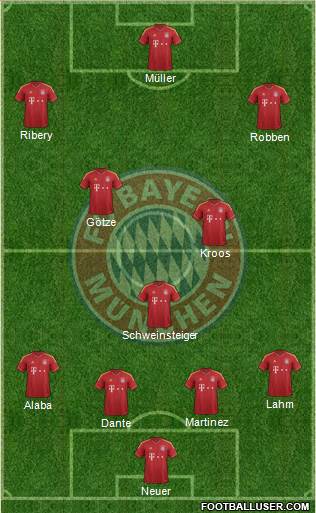 FC Bayern München Formation 2013