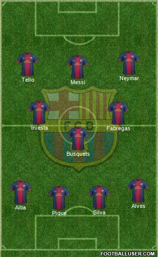 F.C. Barcelona Formation 2013