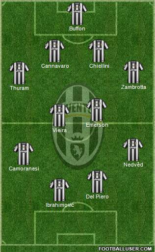 Juventus Formation 2013