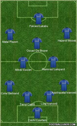 Chelsea Formation 2013