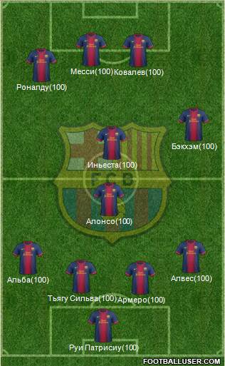 F.C. Barcelona Formation 2013