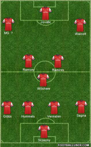 Arsenal Formation 2013