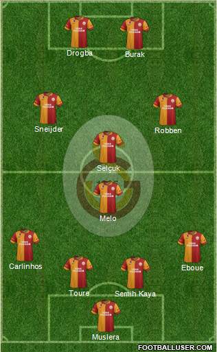 Galatasaray SK Formation 2013