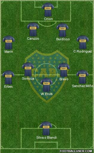 Boca Juniors Formation 2013