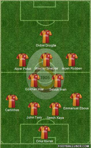 Galatasaray SK Formation 2013