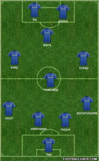 Chelsea Formation 2013