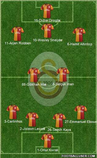 Galatasaray SK Formation 2013