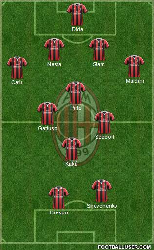 A.C. Milan Formation 2013