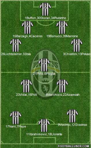 Juventus Formation 2013