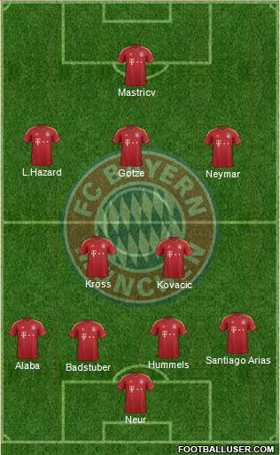 FC Bayern München Formation 2013