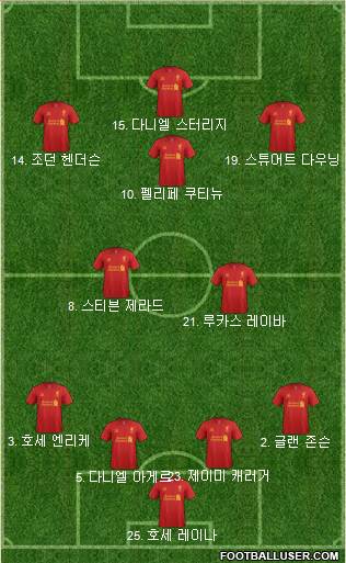 Liverpool Formation 2013