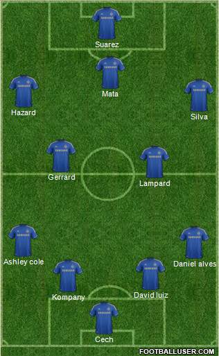 Chelsea Formation 2013