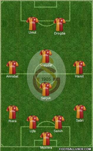Galatasaray SK Formation 2013