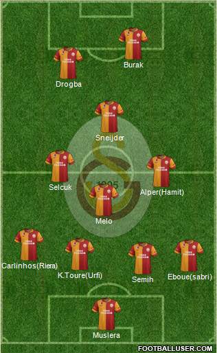 Galatasaray SK Formation 2013