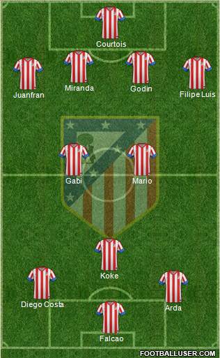 C. Atlético Madrid S.A.D. Formation 2013
