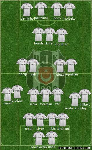 Besiktas JK Formation 2013