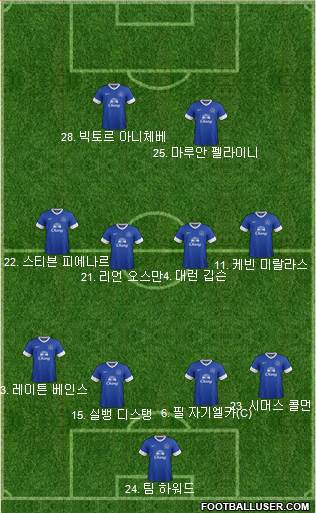 Everton Formation 2013