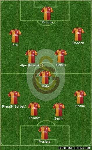 Galatasaray SK Formation 2013