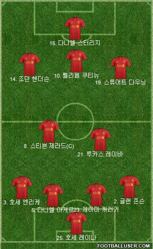 Liverpool Formation 2013