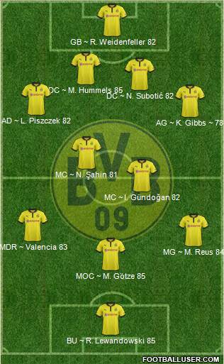 Borussia Dortmund Formation 2013