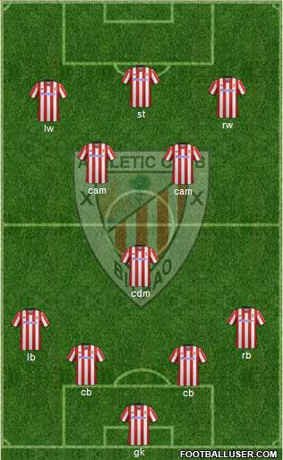 Bilbao Athletic Formation 2013