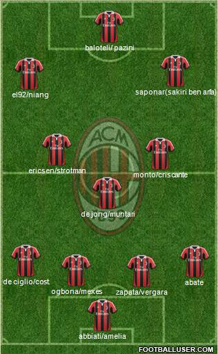 A.C. Milan Formation 2013