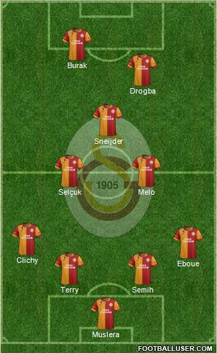 Galatasaray SK Formation 2013