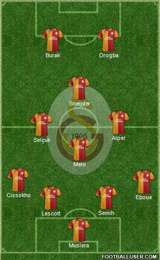 Galatasaray SK Formation 2013