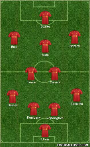 Liverpool Formation 2013