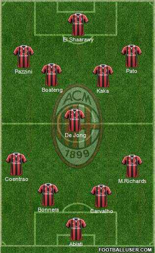 A.C. Milan Formation 2013