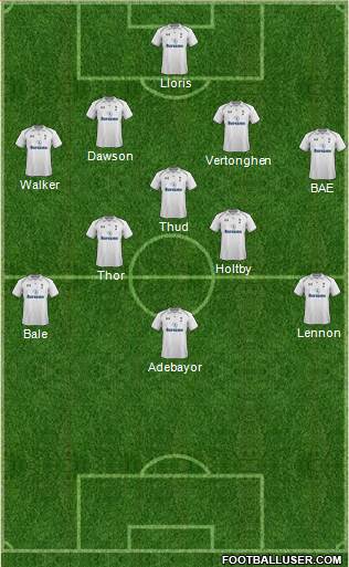 Tottenham Hotspur Formation 2013