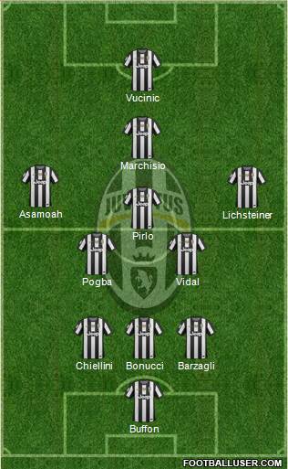 Juventus Formation 2013