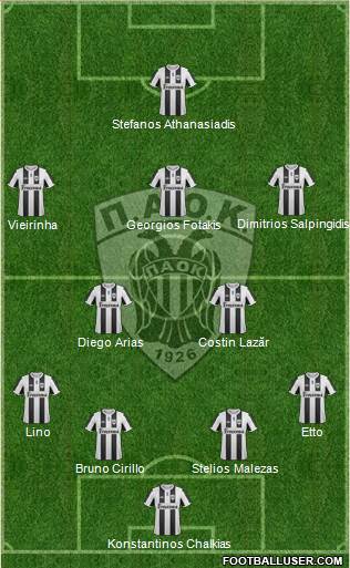 AS PAOK Salonika Formation 2013