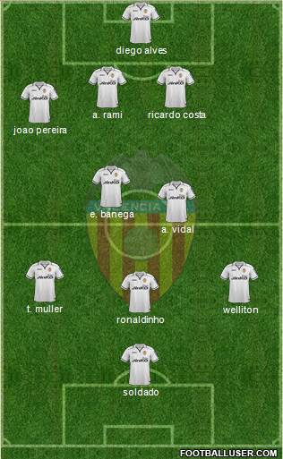 Valencia C.F., S.A.D. Formation 2013