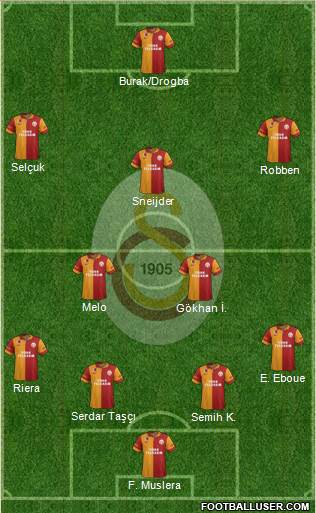 Galatasaray SK Formation 2013