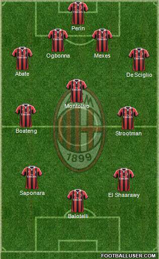 A.C. Milan Formation 2013